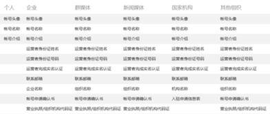 申请头条号职位该怎么写,头条号职位申请概述