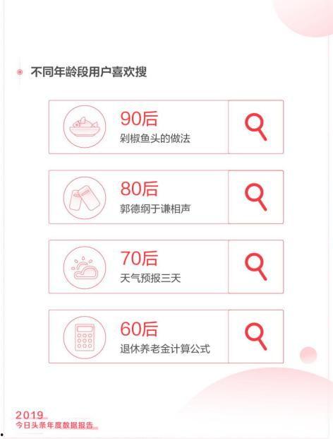 今日头条各省排名,揭秘全国网友关注焦点”