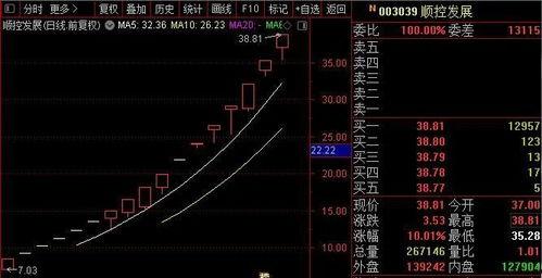 今日头条 股市里猩猩,猩猩策略引领投资新潮流