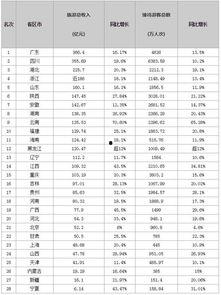 福州头条旅游收入排名,盘点热门景点吸金力哪家强