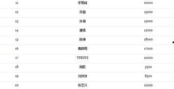 英国明星收入排行,揭秘高收入明星背后的商业帝国