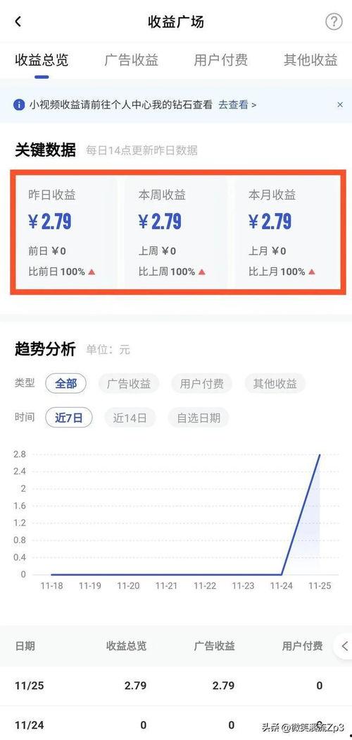 用手机怎么发头条有收益,新手必看发布指南